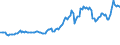 Indicator: Consumer Price Index for All Urban Consumers:: Gasoline, Unleaded Premium in Houston-The Woodlands-Sugar Land, TX (CBSA)