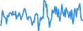 Indicator: Housing Inventory: Active Listing Count: Month-Over-Month in Pine Bluff, AR (CBSA)