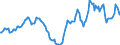 Indicator: Housing Inventory: Active Listing Count: Year-Over-Year in Pine Bluff, AR (CBSA)