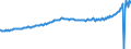 Indicator: Housing Inventory: Active Listing Count: Pine Bluff, AR (MSA)