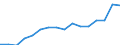 Indicator: Housing Inventory: Active Listing Count: ne Bluff, AR (MSA)
