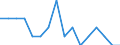 Indicator: Housing Inventory: Active Listing Count: g in Pine Bluff, AR (MSA)