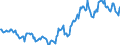 Indicator: Housing Inventory: Average Listing Price: in Pine Bluff, AR (CBSA)