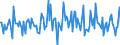 Indicator: Housing Inventory: Average Listing Price: Month-Over-Month in Pine Bluff, AR (CBSA)