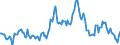 Indicator: Housing Inventory: Average Listing Price: Year-Over-Year in Pine Bluff, AR (CBSA)
