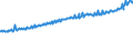 Indicator: Average Weekly Wages for Employees in Total Covered Establishments in Pine Bluff, AR (MSA): 