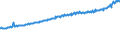 Indicator: Average Weekly Wages for Employees in Total Covered Establishments in Pine Bluff, AR (MSA): 