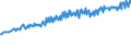 Indicator: Average Weekly Wages for Employees in: Federal Government Establishments in Pine Bluff, AR (MSA)