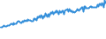Indicator: Average Weekly Wages for Employees in: Federal Government Establishments in Pine Bluff, AR (MSA)