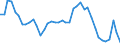 Indicator: Unemployment Rate in Pine Bluff, AR (MSA): 