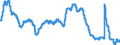 Indicator: Unemployment Rate in Pine Bluff, AR (MSA): 