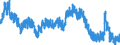 Indicator: Unemployment Rate in Pine Bluff, AR (MSA): 