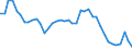 Indicator: Unemployed Persons in Pine Bluff, AR (MSA): 