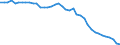 Indicator: Civilian Labor Force in Pine Bluff, AR (MSA): 