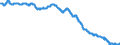 Indicator: Civilian Labor Force in Pine Bluff, AR (MSA): 