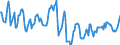 Indicator: Housing Inventory: Median Days on Market: in Pine Bluff, AR (CBSA)