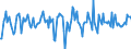 Indicator: Housing Inventory: Median Days on Market: Month-Over-Month in Pine Bluff, AR (CBSA)