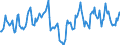 Indicator: Housing Inventory: Median Days on Market: Year-Over-Year in Pine Bluff, AR (CBSA)