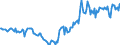 Indicator: Housing Inventory: Median: Listing Price in Pine Bluff, AR (CBSA)