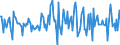Indicator: Housing Inventory: Median: Listing Price Month-Over-Month in Pine Bluff, AR (CBSA)