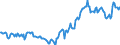 Indicator: Housing Inventory: Median: Listing Price per Square Feet in Pine Bluff, AR (CBSA)