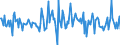 Indicator: Housing Inventory: Median: Listing Price per Square Feet Month-Over-Month in Pine Bluff, AR (CBSA)