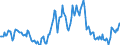 Indicator: Housing Inventory: Median: Listing Price per Square Feet Year-Over-Year in Pine Bluff, AR (CBSA)