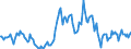 Indicator: Housing Inventory: Median: Listing Price Year-Over-Year in Pine Bluff, AR (CBSA)