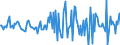 Indicator: Housing Inventory: Median: Home Size in Square Feet Month-Over-Month in Pine Bluff, AR (CBSA)