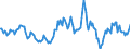 Indicator: Housing Inventory: Median: Home Size in Square Feet Year-Over-Year in Pine Bluff, AR (CBSA)