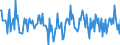 Indicator: Housing Inventory:: New Listing Count in Pine Bluff, AR (CBSA)