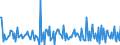 Indicator: Housing Inventory:: New Listing Count Month-Over-Month in Pine Bluff, AR (CBSA)