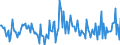 Indicator: Housing Inventory:: New Listing Count Year-Over-Year in Pine Bluff, AR (CBSA)