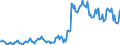 Indicator: Housing Inventory:: Pending Listing Count in Pine Bluff, AR (CBSA)