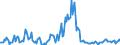 Indicator: Housing Inventory:: Pending Listing Count Year-Over-Year in Pine Bluff, AR (CBSA)