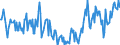 Indicator: Housing Inventory:: Price Reduced Count in Pine Bluff, AR (CBSA)