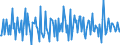 Indicator: Housing Inventory:: Price Reduced Count Month-Over-Month in Pine Bluff, AR (CBSA)