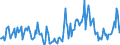 Indicator: Housing Inventory:: Price Reduced Count Year-Over-Year in Pine Bluff, AR (CBSA)