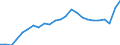 Indicator: Total: Gross Domestic Product for Pine Bluff, AR (MSA)