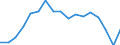 Indicator: Total: Per Capita Real Gross Domestic Product for Pine Bluff, AR (MSA) (DISCONTINUED)