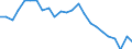 Indicator: Total: Quantity Indexes for Real GDP for Pine Bluff, AR (MSA)