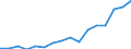 Indicator: Real: Per Capita Personal Income for Pine Bluff, AR (MSA)