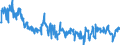 Indicator: Average Weekly Hours of All Employees: Total Private in Pine Bluff, AR (MSA): 