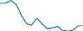Indicator: Average Weekly Hours of All Employees: Total Private in Pine Bluff, AR (MSA): 