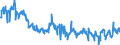 Indicator: Average Weekly Hours of All Employees: Total Private in Pine Bluff, AR (MSA): (DISCONTINUED)