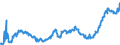 Indicator: Average: Hourly Earnings of All Employees: Total Private in Pine Bluff, AR (MSA)