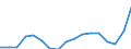 Indicator: Average: Hourly Earnings of All Employees: Total Private in Pine Bluff, AR (MSA)