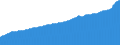 Indicator: Consumer Price Index for All Urban Consumers:: All Items in Miami-Fort Lauderdale-West Palm Beach, FL (CBSA)
