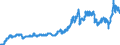 Indicator: Consumer Price Index for All Urban Consumers:: Energy in Miami-Fort Lauderdale-West Palm Beach, FL (CBSA)
