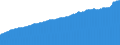 Indicator: Consumer Price Index for All Urban Consumers:: All Items Less Shelter in Miami-Fort Lauderdale-West Palm Beach, FL (CBSA)